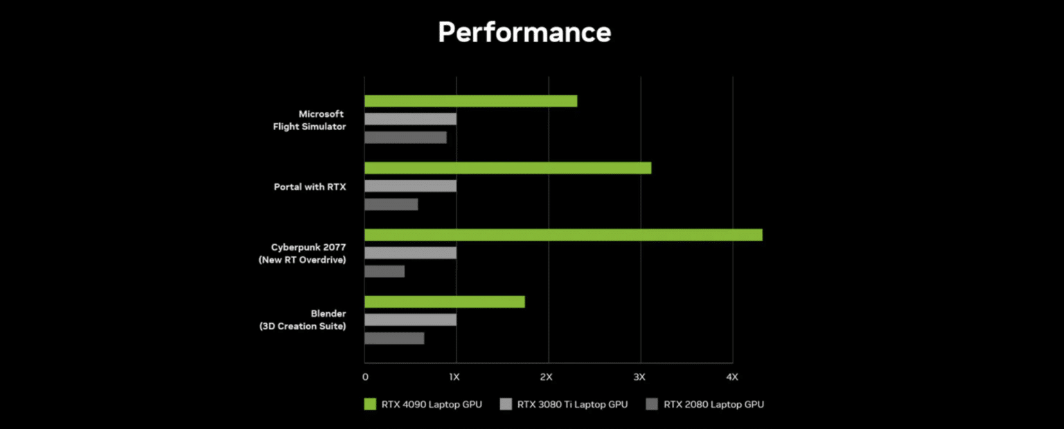 Razer Blade 16