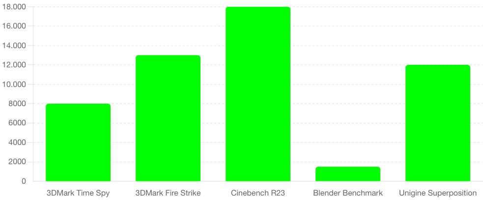 10. AMD Radeon RX 6500 XT