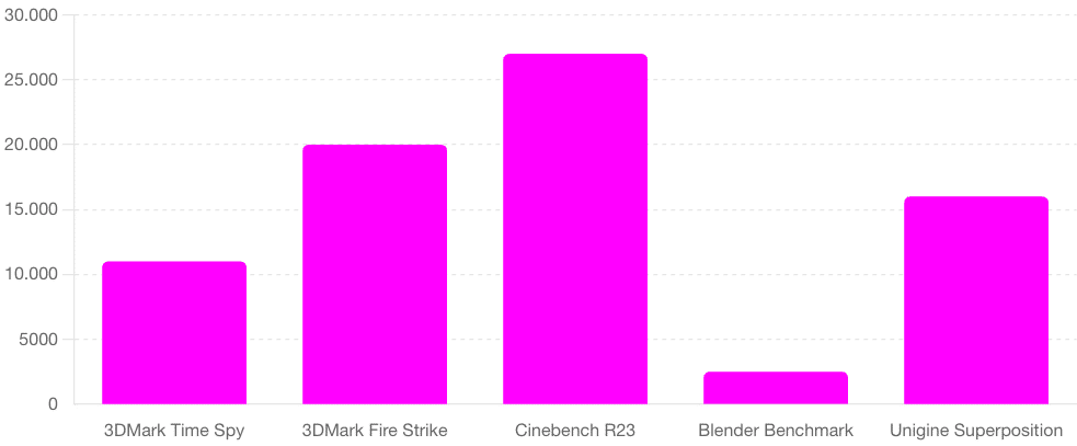8. AMD Radeon RX 7600