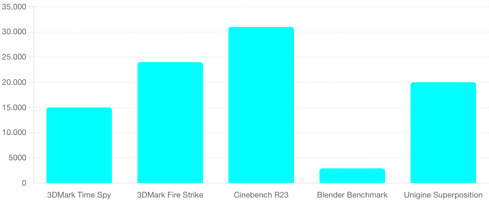 6. AMD Radeon RX 7700 XT