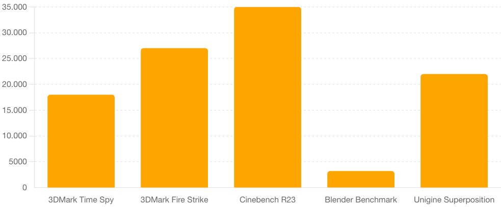 4. AMD Radeon RX 7800 XT