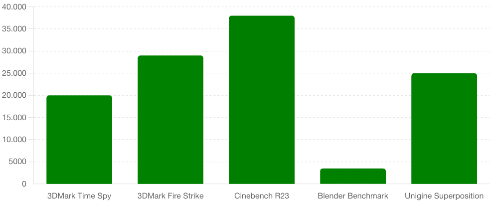 3. NVIDIA GeForce RTX 4080