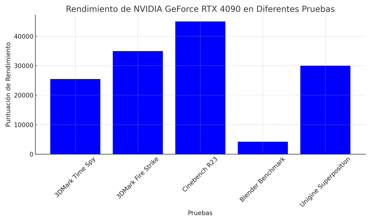NVIDIA GeForce RTX 4090